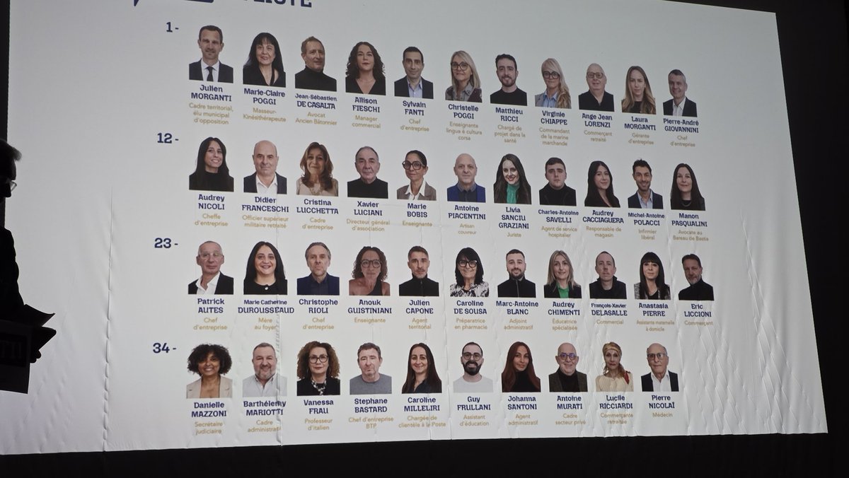 JulienPernici's tweet image. Les 43 noms de la liste Uniti de Julien Morganti #Municipale #Bastia
