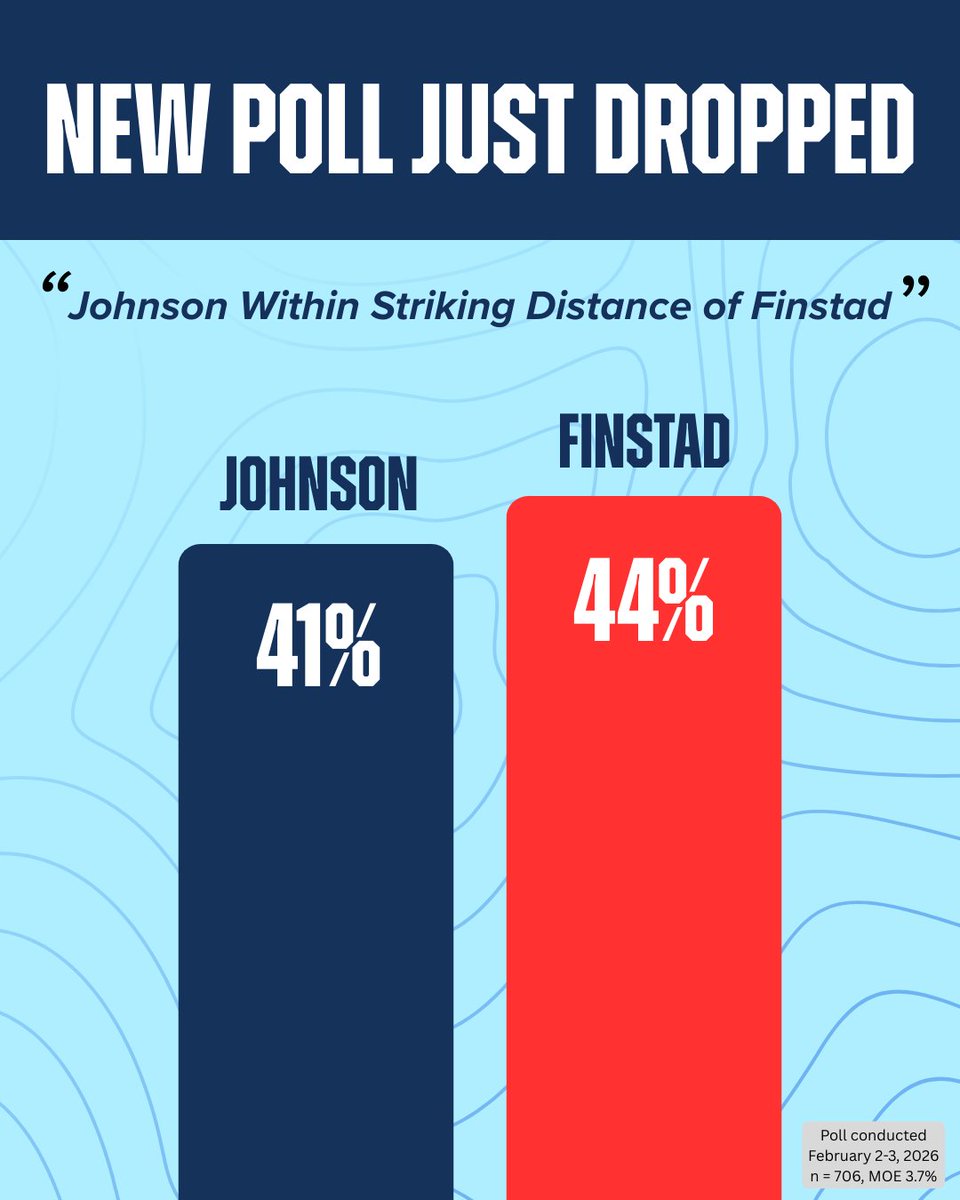 BIG NEWS: A new poll shows us just THREE points away from beating Brad Finstad. That’s within the margin of error!