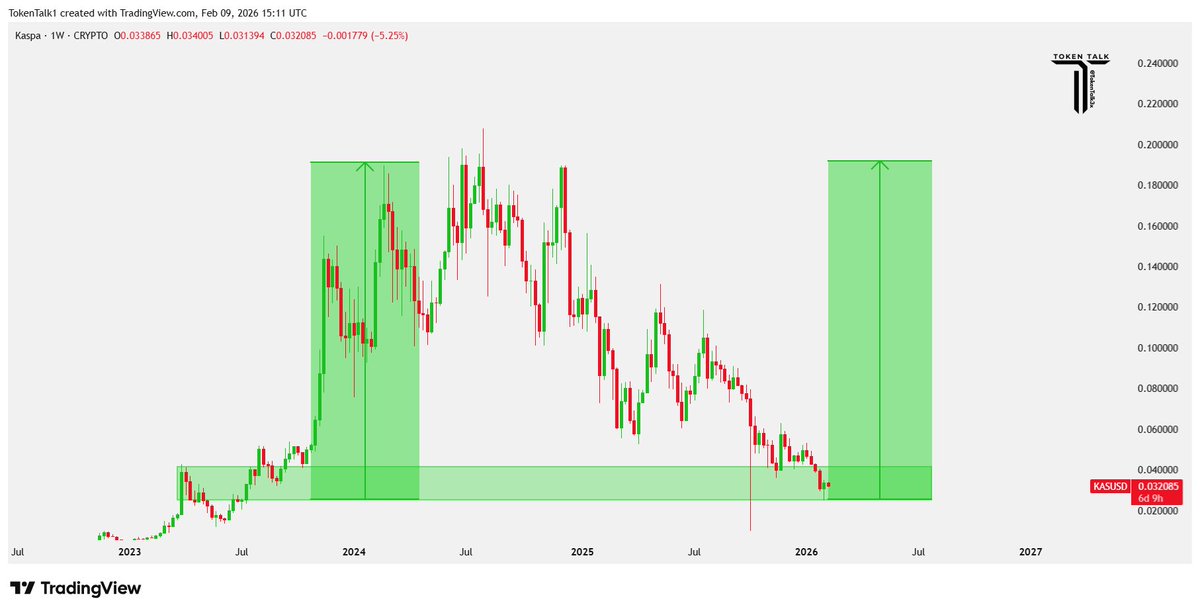 Token Talk tweet media