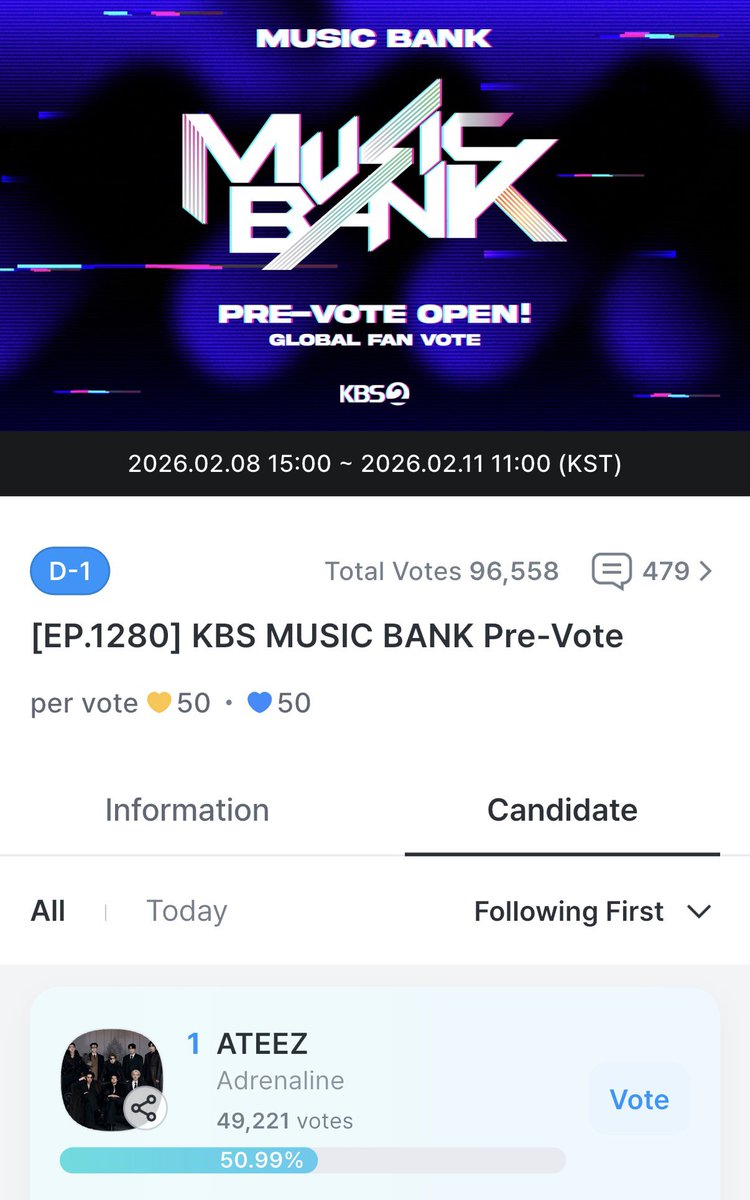 HONGSMINGKI's tweet image. show champion: DONE &amp;amp; WON ✅ 

mcountdown: DONE &amp;amp; #3 with 17%

music bank: still ongoing on fancast. we are first with a 33k gap. ends on february 11th 11:00 KST ‼️

stay alert, keep collecting, lets not lose in the last minutes. be ready to fight incase the competition moves