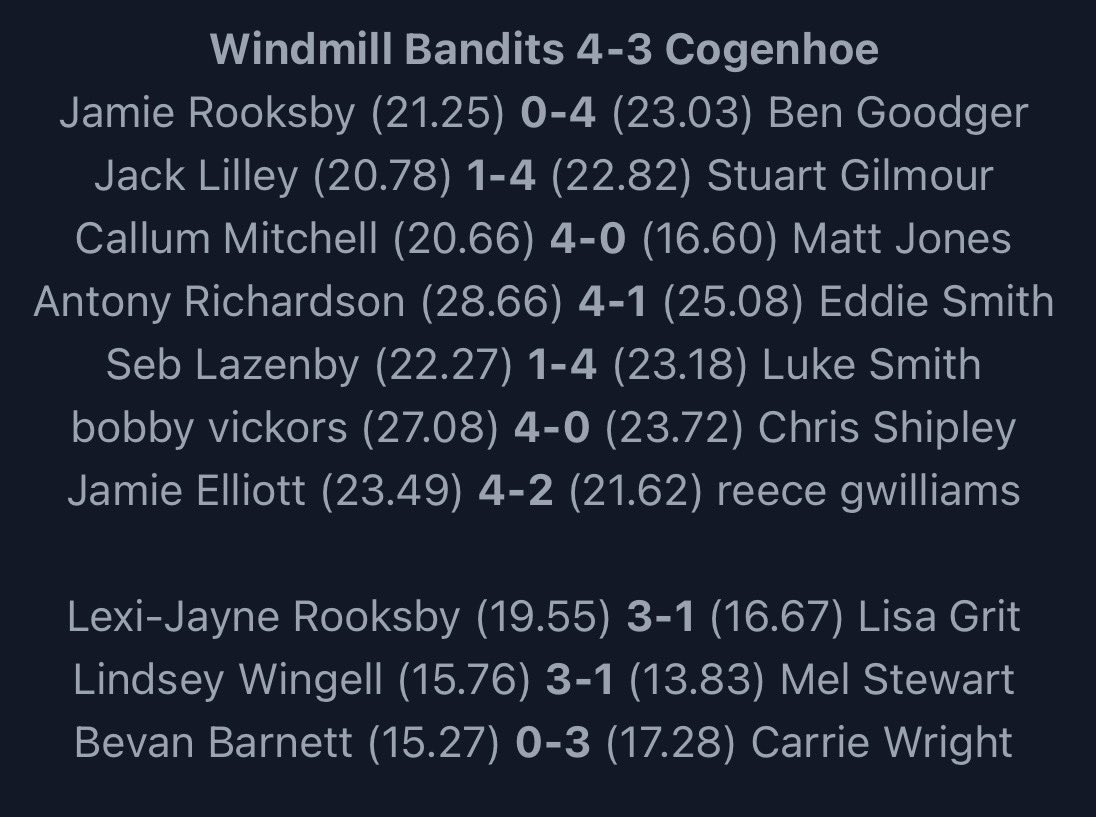 Rushden Windmill Bandits tweet media