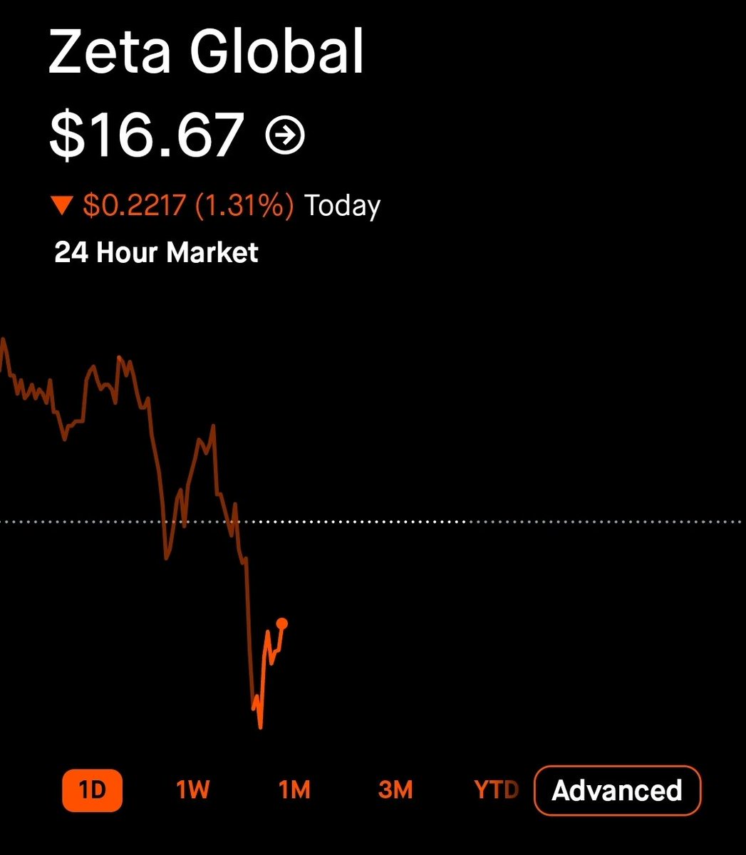 Chris_Invests tweet media