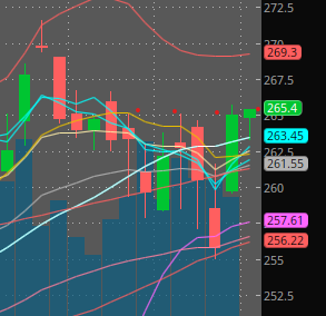 CapitalPajama's tweet photo. IWM  - not saying levels so i don't jinx it, levels shown https://t.co/N2mCgHfo0t