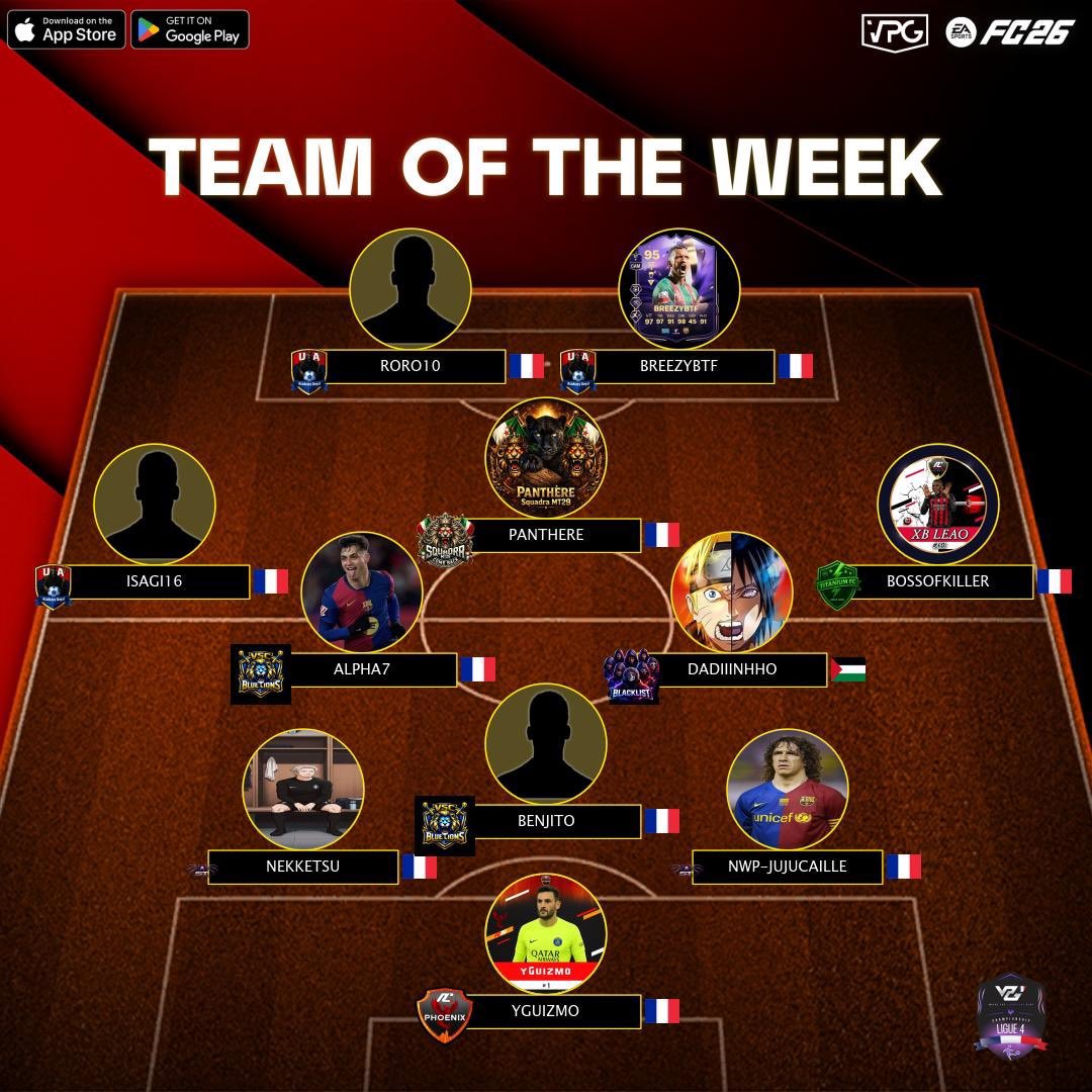 Équipe de la semaine VPG 🇫🇷Ligue 4 A 

Félicitations à nos 3 Joueurs <a href="/BreezyBTF/">BreezyBTF</a> , RORO10 et ISAGI qui figurent dans la Team Of The Week 3 ! 👏
Une récompense méritée après des performances solides.

Le travail continue… mais la fierté est immense ! 🔝
#VPG #Bara #NMT #10Xplus