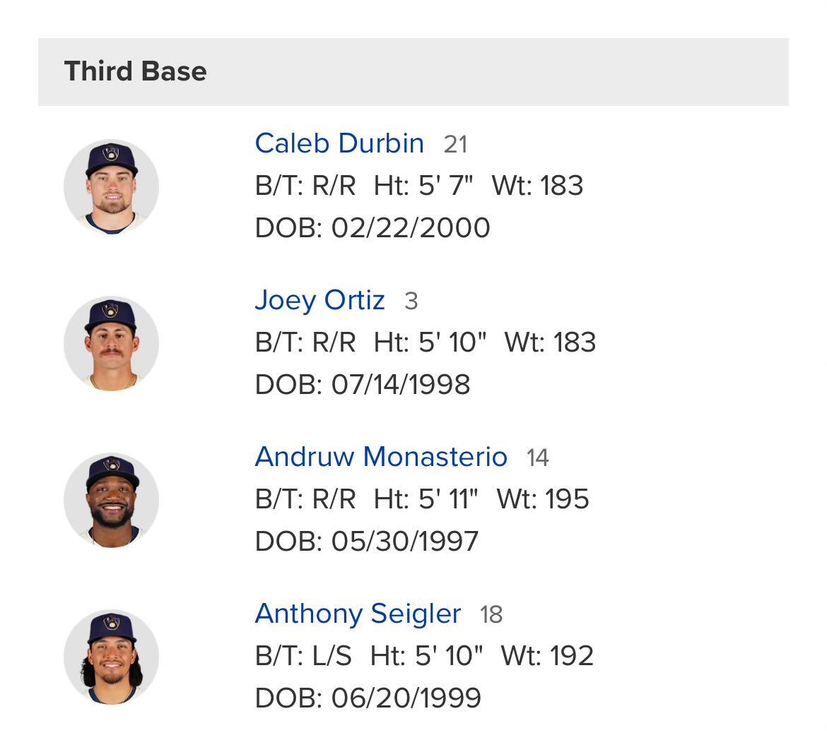SwimMouseSwim's tweet photo. LMFAO. 3/4 of the depth chart gone in one trade. 

Trusting the process per usual AND ALSO crashing out just a little bit. https://t.co/Fw3wQ3FqDs
