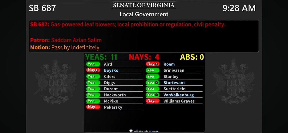 🚨Senate Republicans just killed a bad Democrat bill that would have allowed localities to BAN gas-powered leaf blowers. 

As Republicans pointed out, this bill does
NOTHING for affordability and only makes life more difficult and inconvenient for working families.