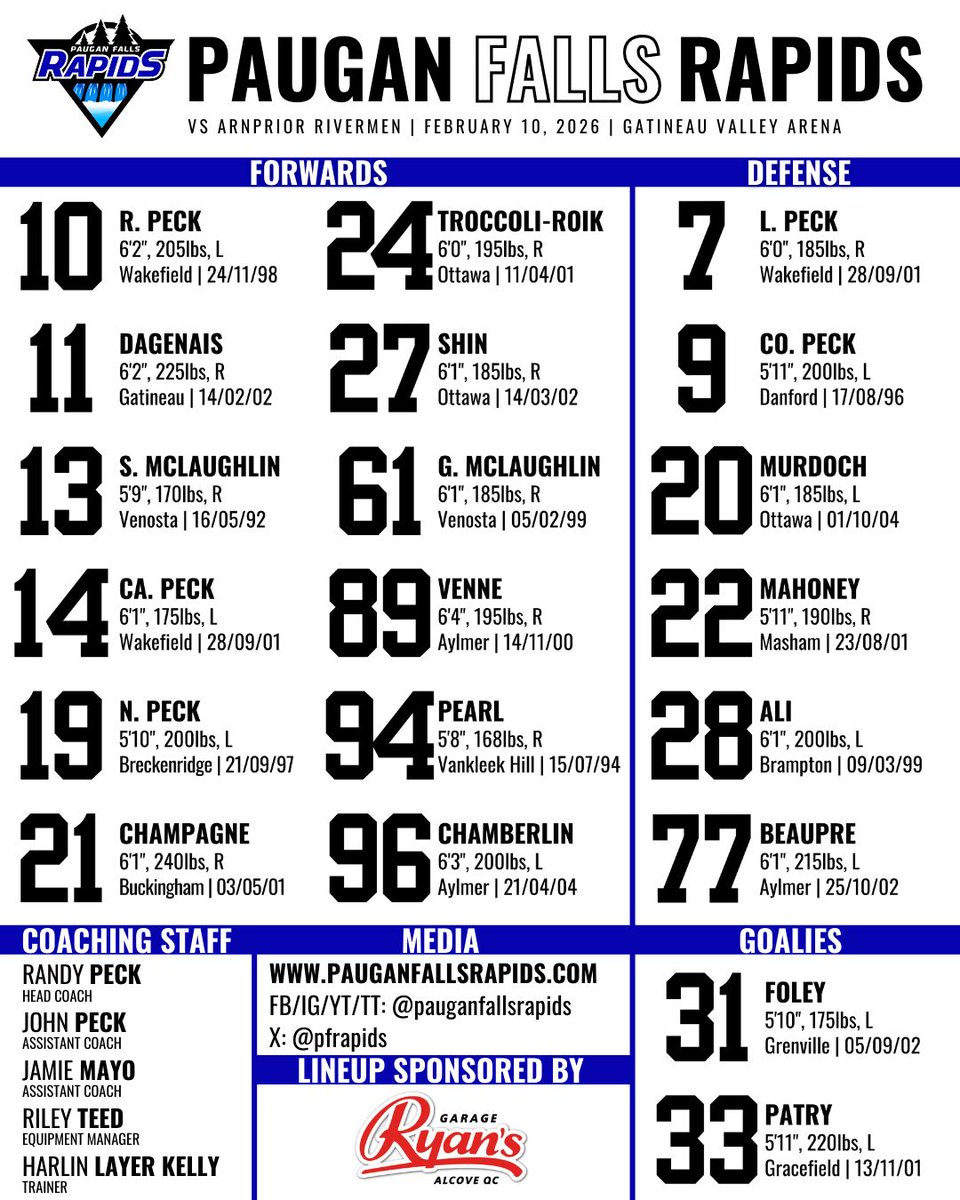 pfrapids's tweet photo. 🌊 PROJECTED LINEUPS 🌊

Take a look at the projected lineups for tomorrow night's playoff game against the Arnprior Rivermen! Gameday lineups are brought to you by Ryan's Garage. https://t.co/1Z3m1ybaDL