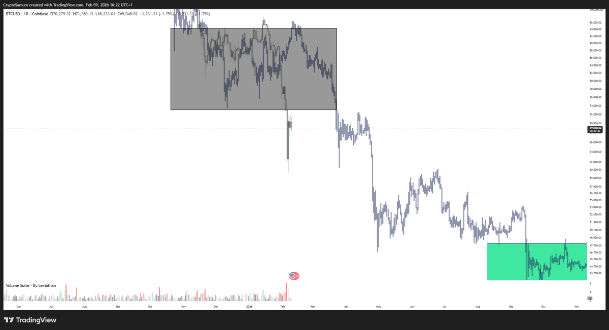 CryptoSamum's tweet photo. close up on Daily chart

looks good for now https://t.co/gYQ3x4uacC
