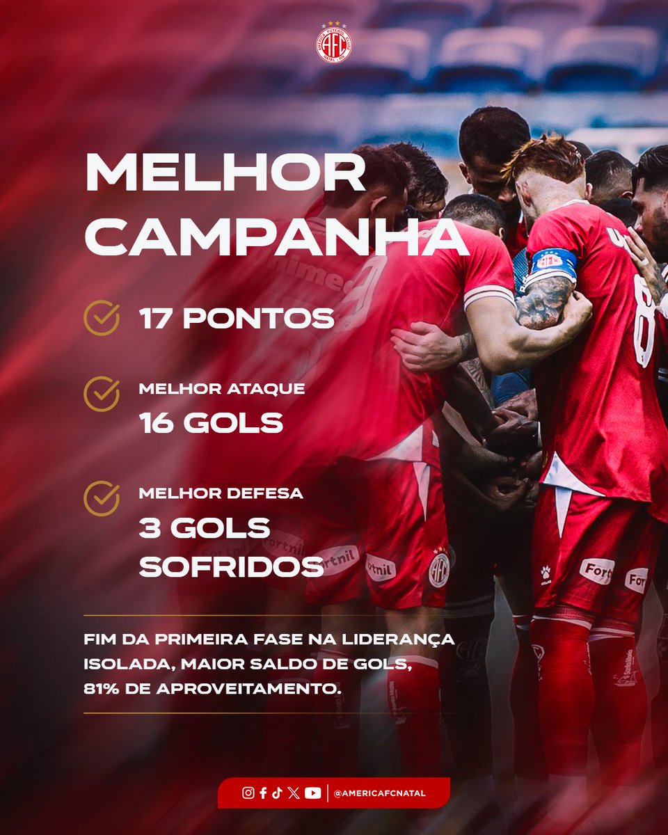 América-RN tweet media