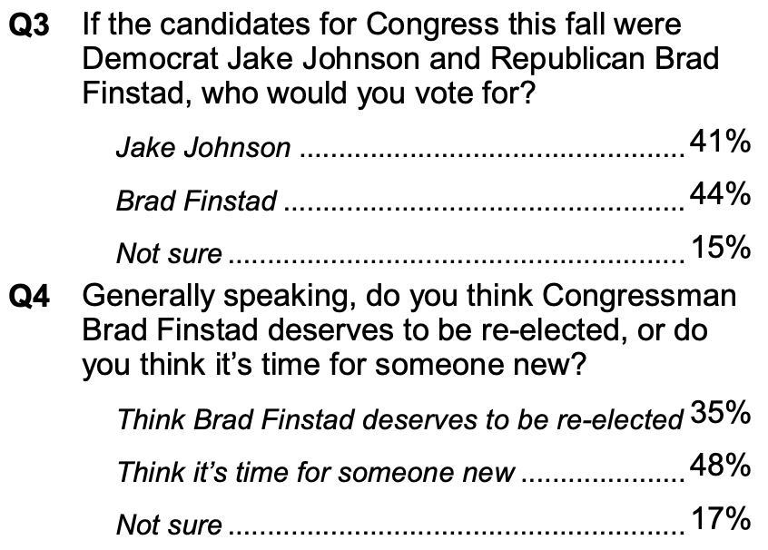 Brad Finstad about to be cooked in MN-01