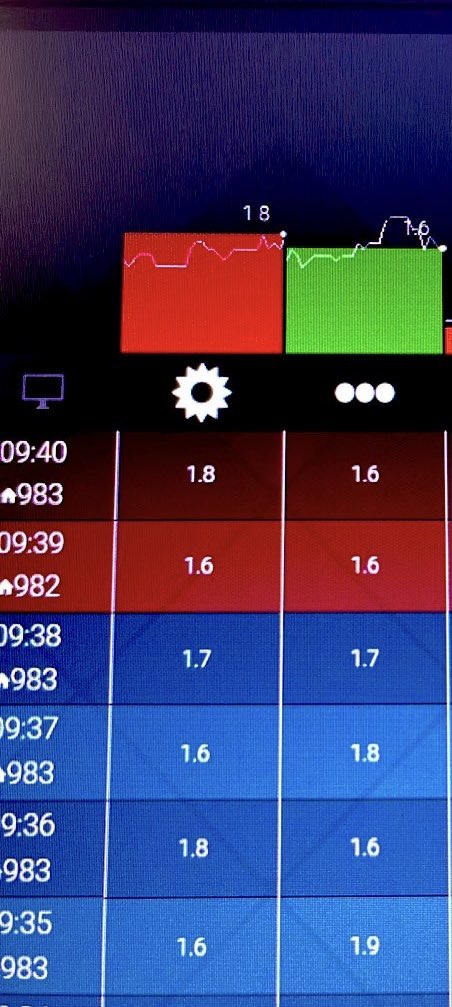 rating53631's tweet photo. #Rating 9:40
#LaMañanaconMoria 1,8
#Alabarbarossa 1,6 https://t.co/GpssPIIP2x