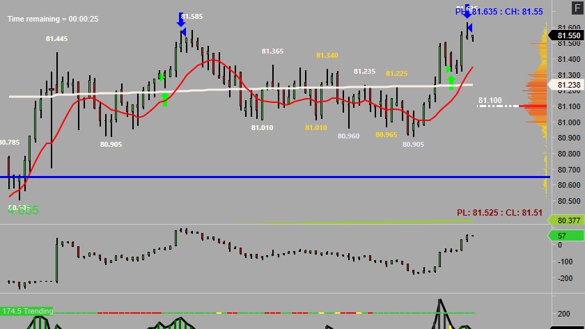 Gussj's tweet image. #Si_F #silver good for scalping this morning #tradingfutures #trading