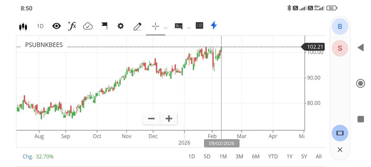PSUbankbees can double from here!!