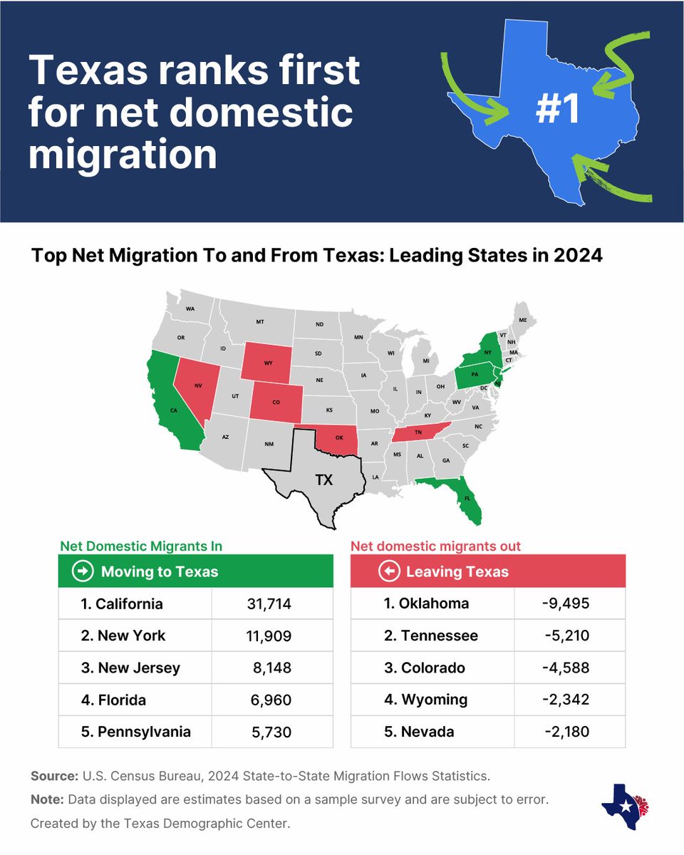 Texas Demographic Center tweet media