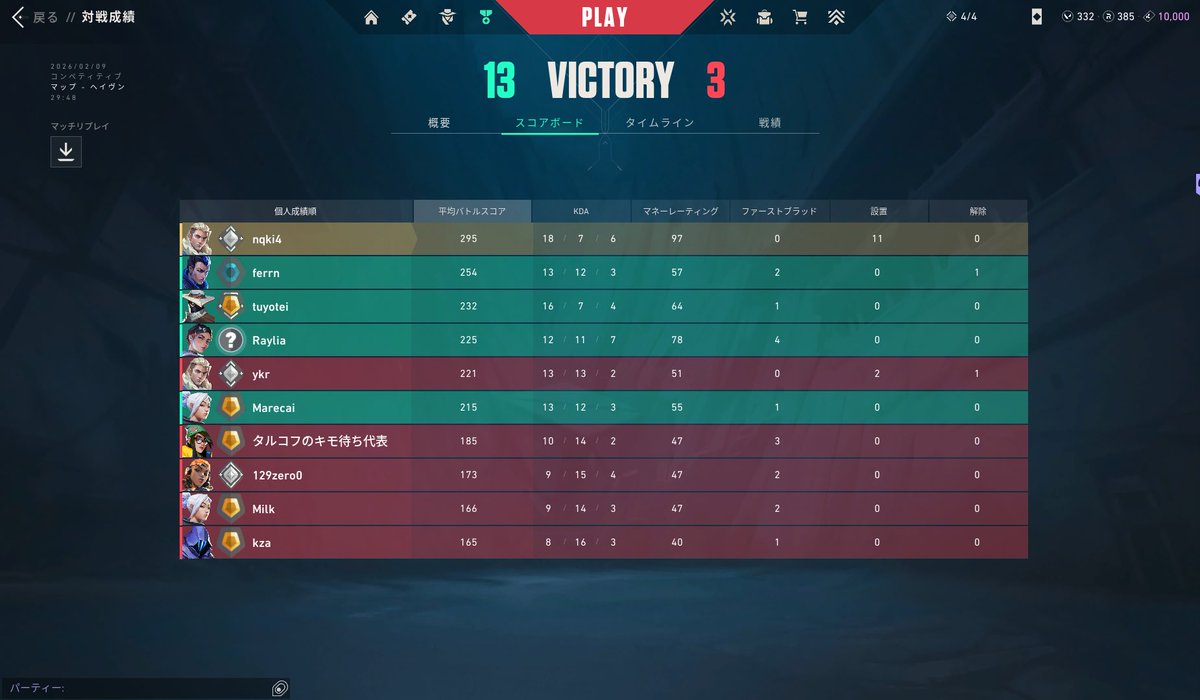 おやすみなさい😴
新モニターで初のvalorantいい感じでした🥳
飛び級でゴールドに上がりました🎊
味方に感謝🙏

#おやすみVtuber︎