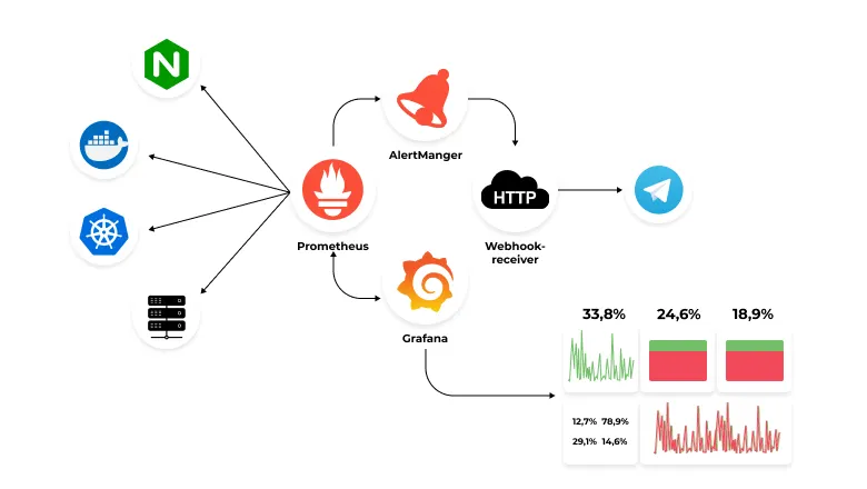 usamurai's tweet photo. Overview of #Monitoring System with #Prometheus and #Grafana 
https://t.co/HMehBRxa6A 

2. Monitoring Your #Web #App with Prometheus and Grafana: Step-by-Step Guide
https://t.co/FIFNAu2MJi

3. Monitoring #Modern Applications using Prometheus and Grafana
https://t.co/QEhJur8h3i https://t.co/ZJRgSNJHtc