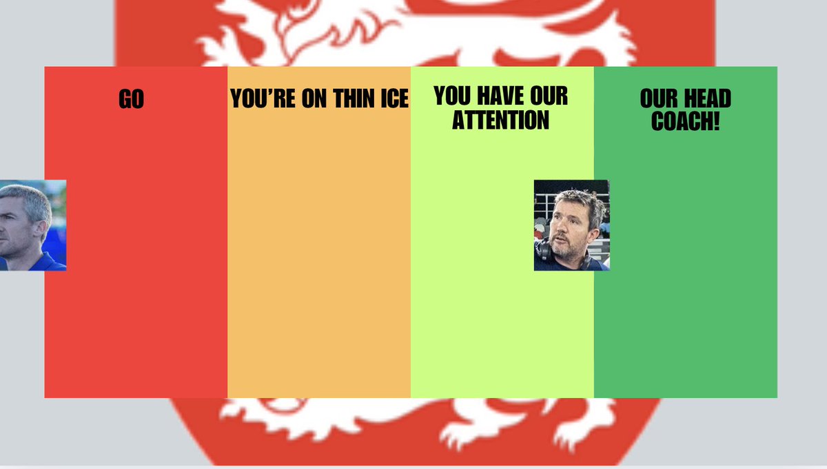 England Hockey memes tweet media