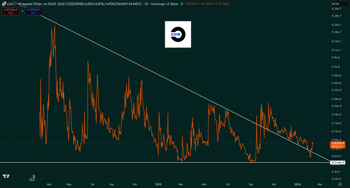 Buy.Bitcoin tweet media