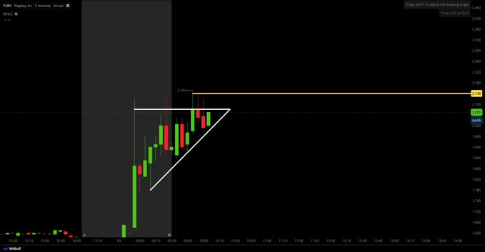 blanketamerica's tweet image. $PLBY, it’s time for that breakout! 🚀💥 Let’s see it! #StockWatch #BreakoutWatch