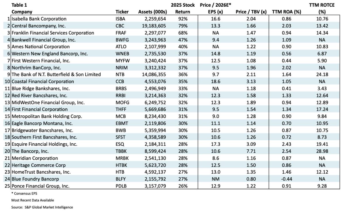 Travillian Next tweet media