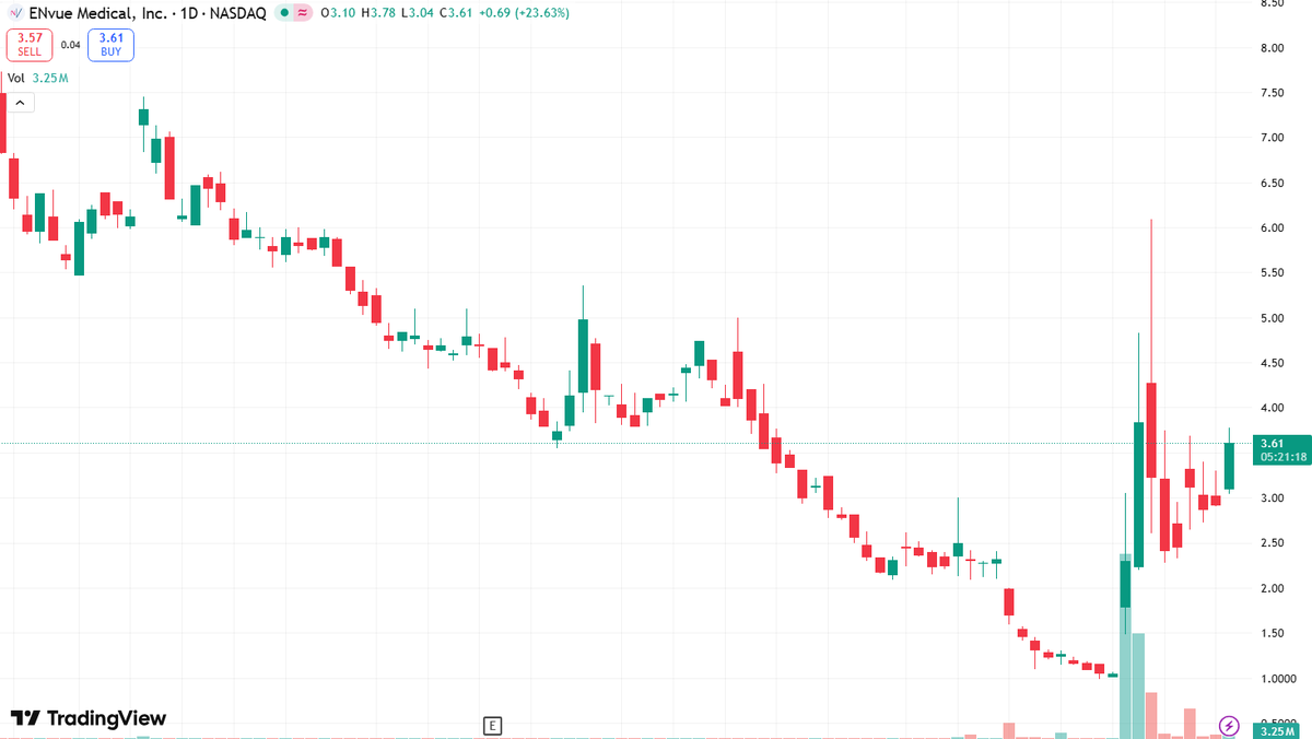 🇺🇸Stock Analyst🔥 🔥 tweet media