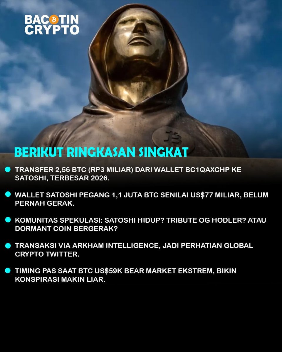 bacotincrypto's tweet image. 2,56 BTC (US$181K) dikirim ke WALLET SATOSHI! Terbesar 2026. Satoshi hidup? Tribute OG? Wallet US$77M misteri abadi! Timing bear market bikin konspirasi meledak

#SatoshiNakamoto #BTCTransfer #SatoshiWallet #BitcoinGenesis #CryptoMystery #OGBitcoiner #ArkhamIntel