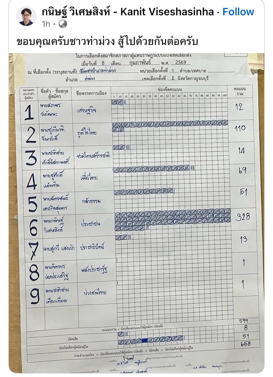 มาเอาใจช่วยกาญจนบุรีเขต 2 กันนน