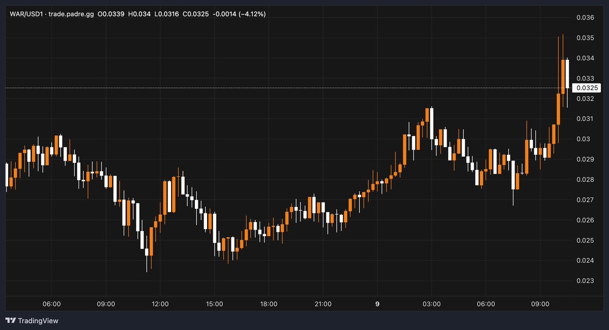 Matt 💰💰 tweet media