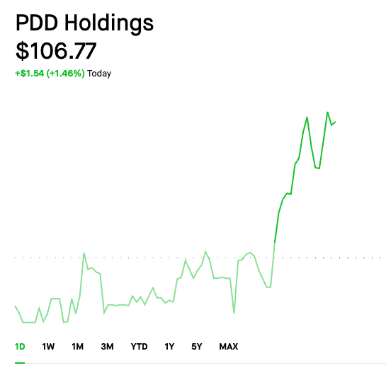 SeasonAlphaApp's tweet image. $PDD

Kicking off the week on a good note