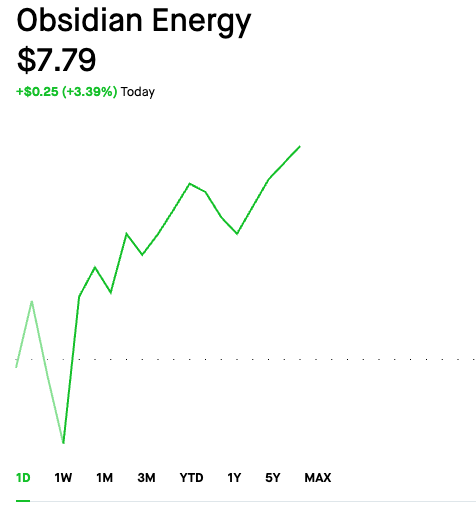 SeasonAlphaApp's tweet image. $OBE breaking out to new 52 wks high