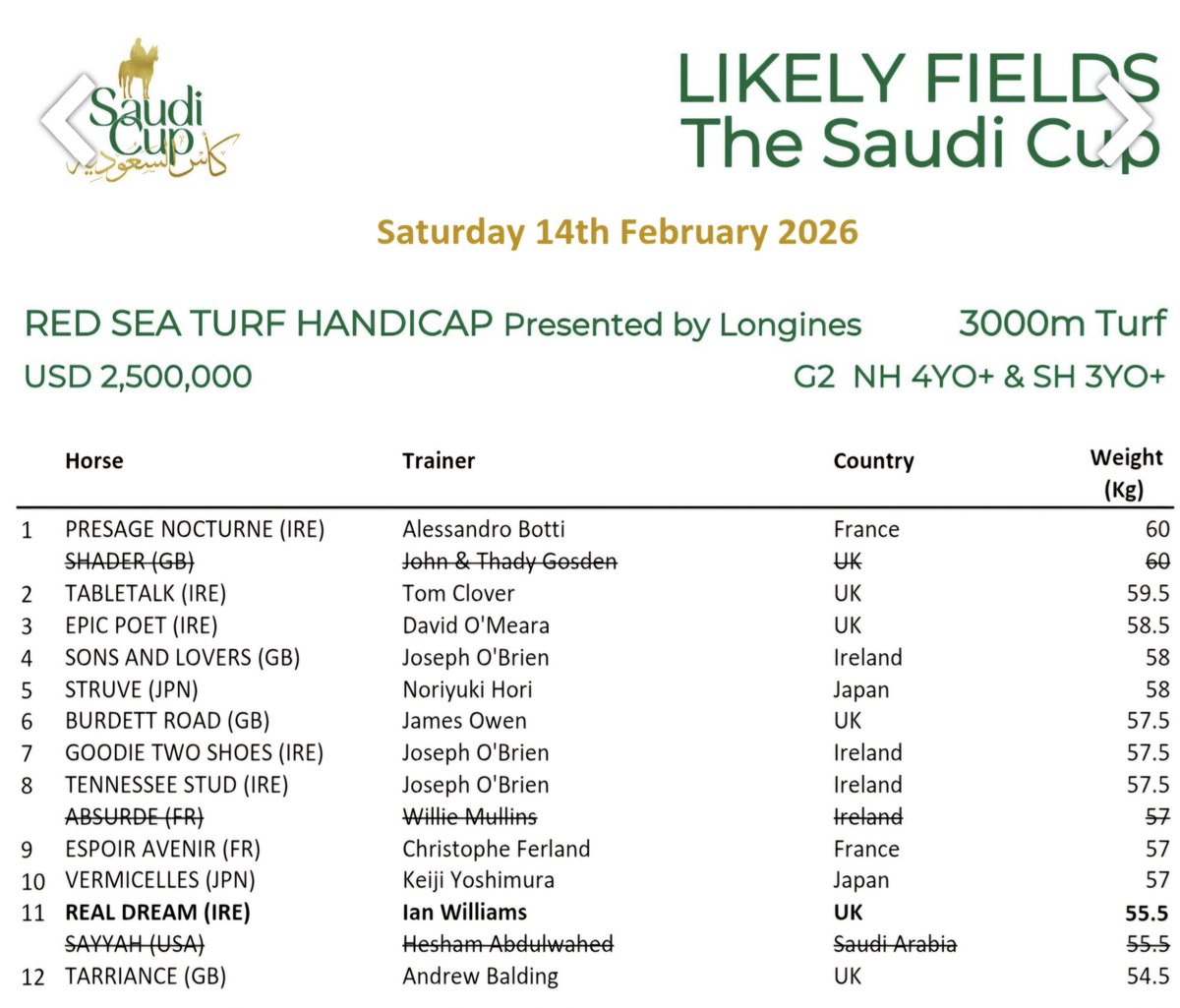 Ian Williams Racing tweet media