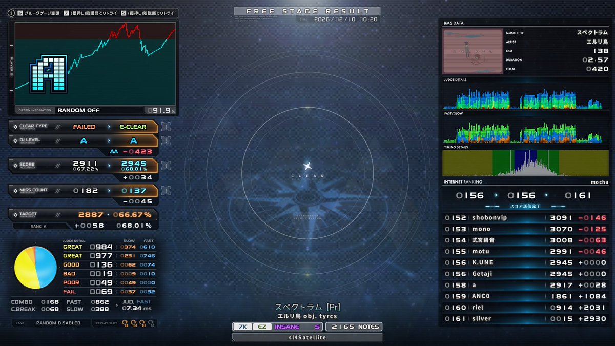 Getaji's tweet image. 8 of 8
sl4
🟩 tinnitus -7 another- EC
🟩 Cutee☆NeverLand [EXTRA] EC
🟩 スペクトラム [Pr] EC
🟦 Panic! Pop'n! Picnic! [abysmal weather] NC

久々にまともな打鍵ができるコンディションになった tinnitusできたのは嬉しいけどこれ易段階だと同時押し勝負だと思う #getaji_bms