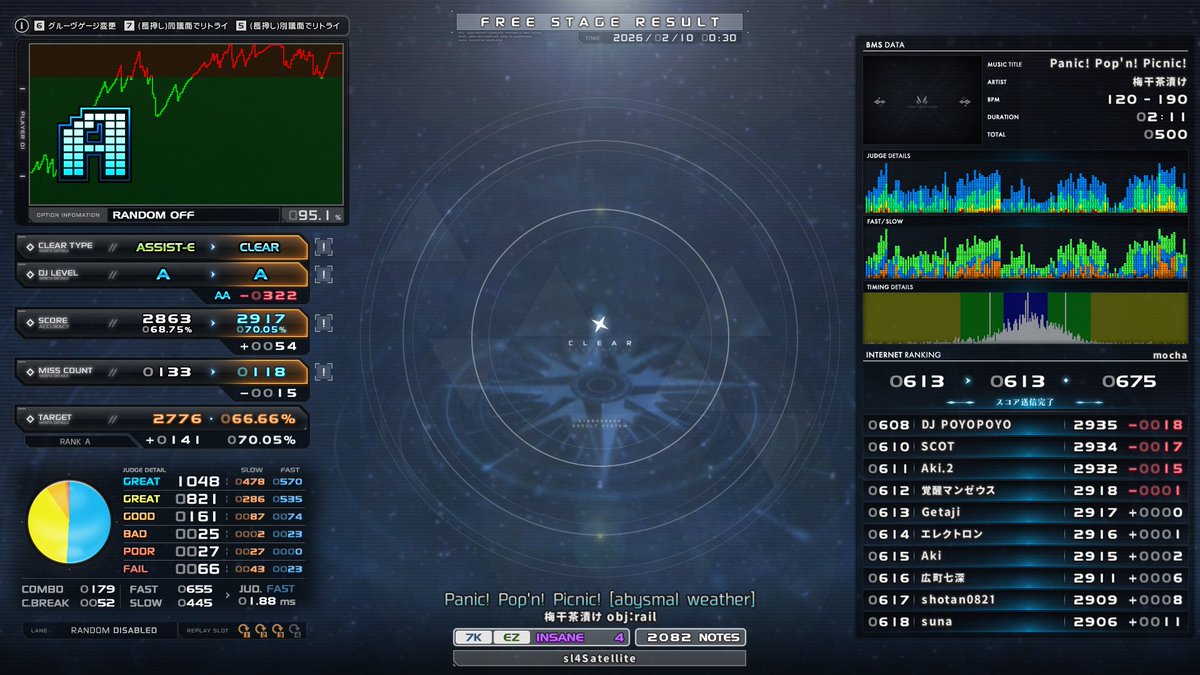 Getaji's tweet image. 8 of 8
sl4
🟩 tinnitus -7 another- EC
🟩 Cutee☆NeverLand [EXTRA] EC
🟩 スペクトラム [Pr] EC
🟦 Panic! Pop'n! Picnic! [abysmal weather] NC

久々にまともな打鍵ができるコンディションになった tinnitusできたのは嬉しいけどこれ易段階だと同時押し勝負だと思う #getaji_bms