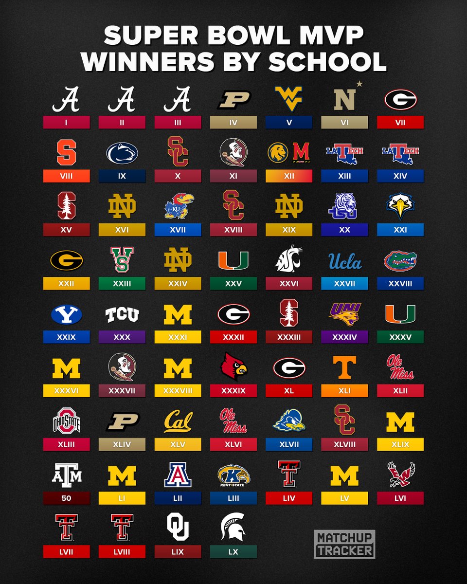 CFB Tracker tweet media