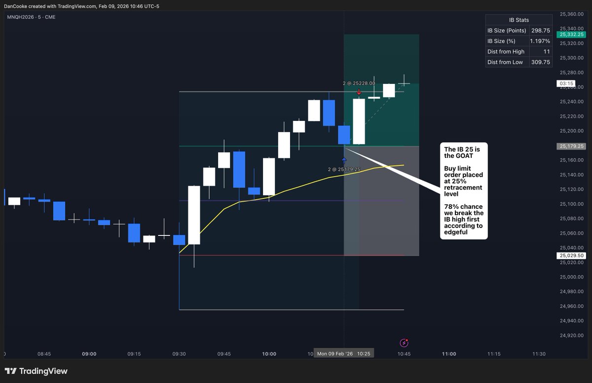 Dan Cooke tweet media