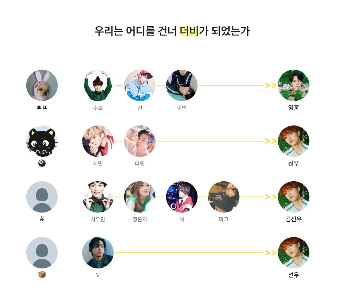 우리는 어디를 건너 ...🧎‍♂️