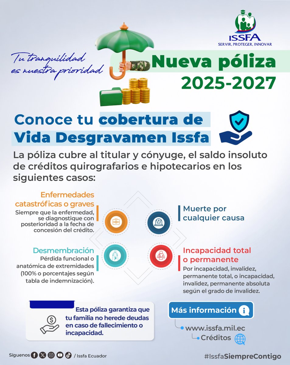 ISSFA_ECUADOR's tweet photo. 💼 Tranquilidad para ti y tu familia  

Con el Seguro de Desgravamen del Issfa, tus créditos quirografarios e hipotecarios están protegidos. Ante cualquier imprevisto, el seguro cubre la deuda pendiente y evita que tu familia asuma cargas financieras. https://t.co/UnUBDAPMy6