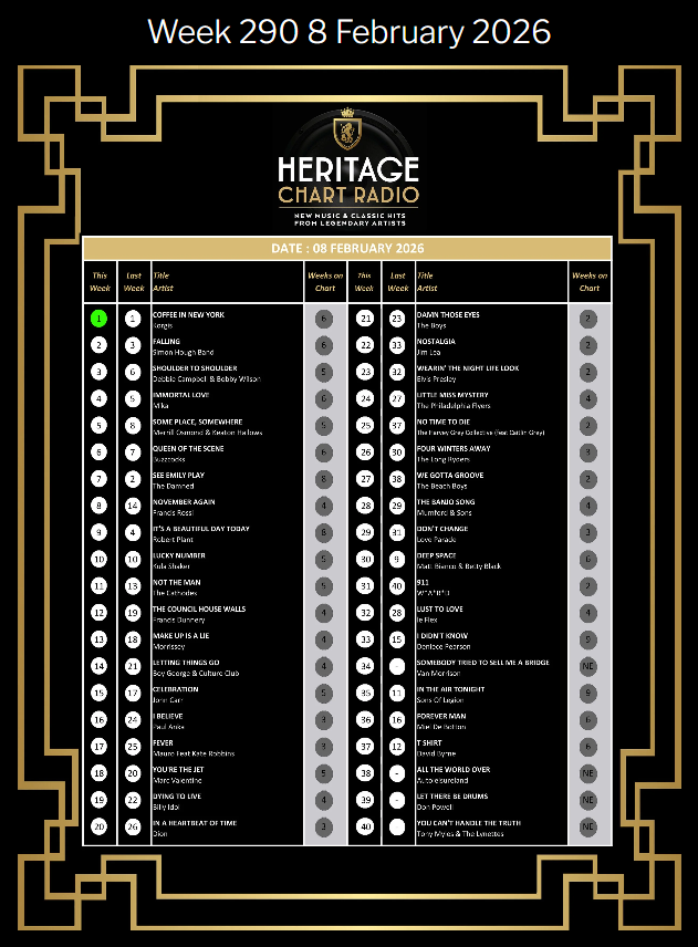 beongoan's tweet photo. Letting Things Go - Boy George & Culture Club - continuously going up on The Heritage Chart ๐๐๐ถ This week #14
Please keep voting for it ๐๐https://t.co/F8MW9bFY1I
#boygeorge #cultureclub #lettingthingsgo https://t.co/ZXWc4m58Uz