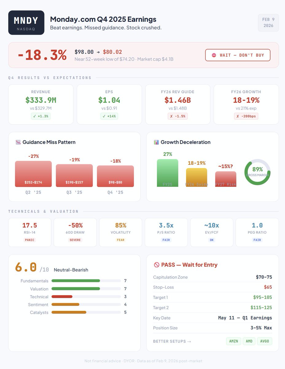 𝗔𝗻𝗮𝗹𝘆𝘀𝘁 𝗜𝗻𝘃𝗲𝘀𝘁𝗼𝗿 (@AnalystInvestor) / Posts / X