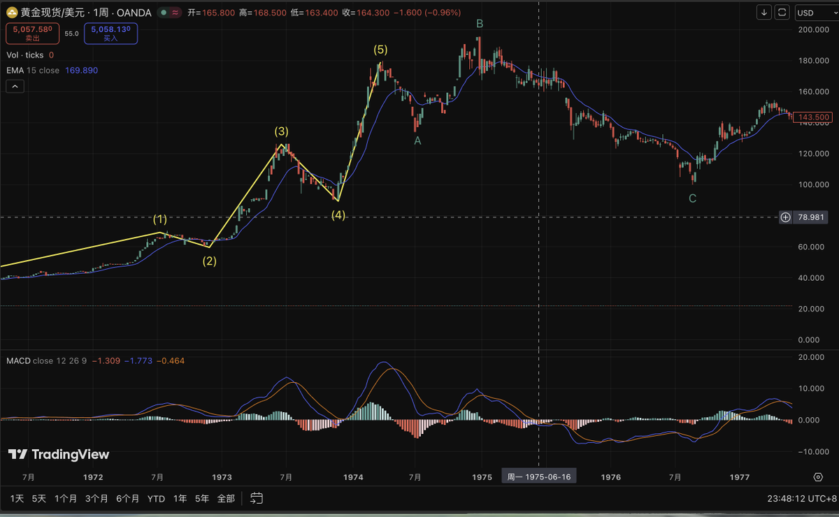 归零资本 tweet media