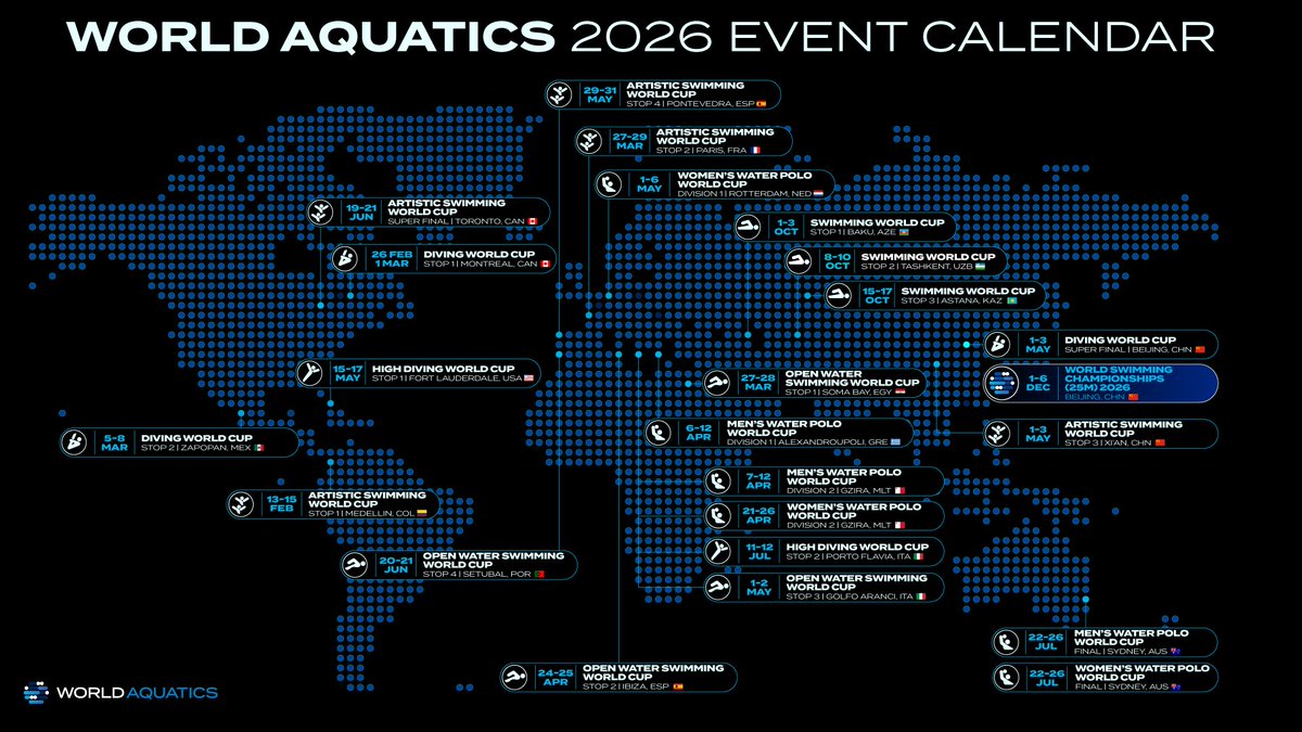 World Aquatics tweet media