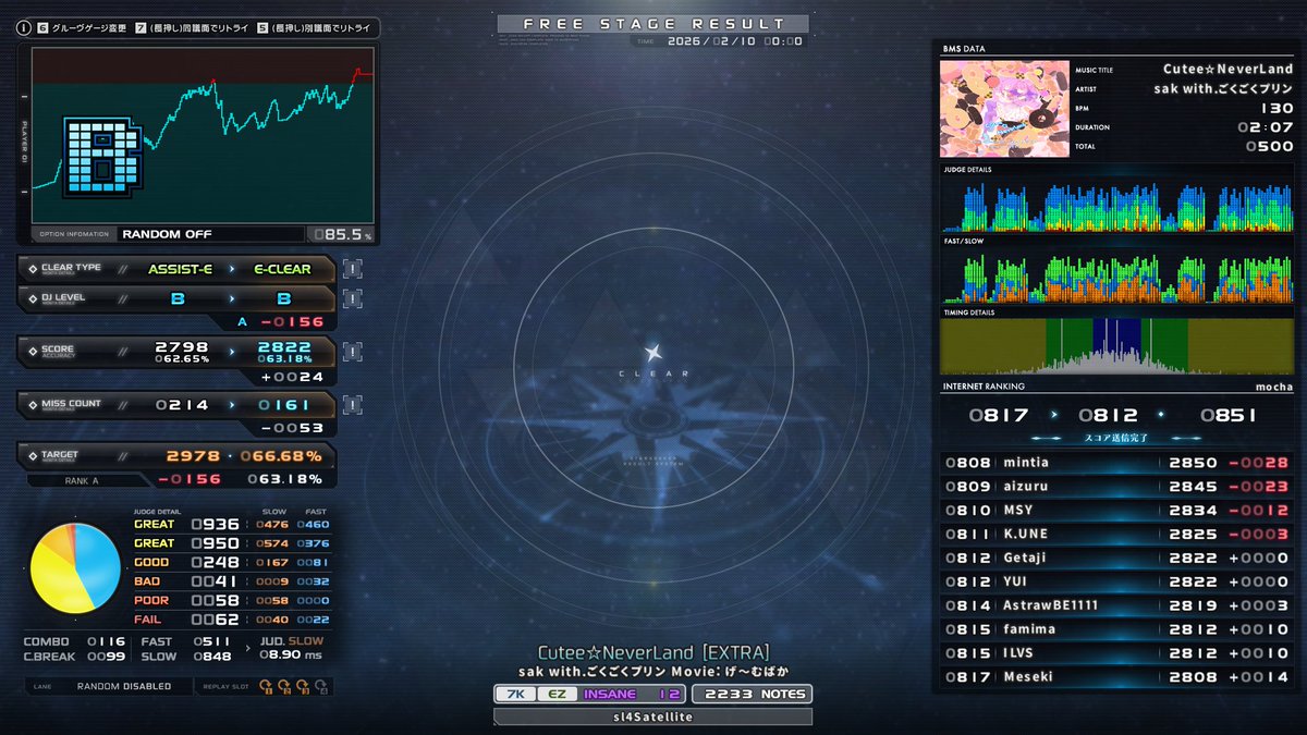 Getaji's tweet image. 8 of 8
sl4
🟩 tinnitus -7 another- EC
🟩 Cutee☆NeverLand [EXTRA] EC
🟩 スペクトラム [Pr] EC
🟦 Panic! Pop'n! Picnic! [abysmal weather] NC

久々にまともな打鍵ができるコンディションになった tinnitusできたのは嬉しいけどこれ易段階だと同時押し勝負だと思う #getaji_bms