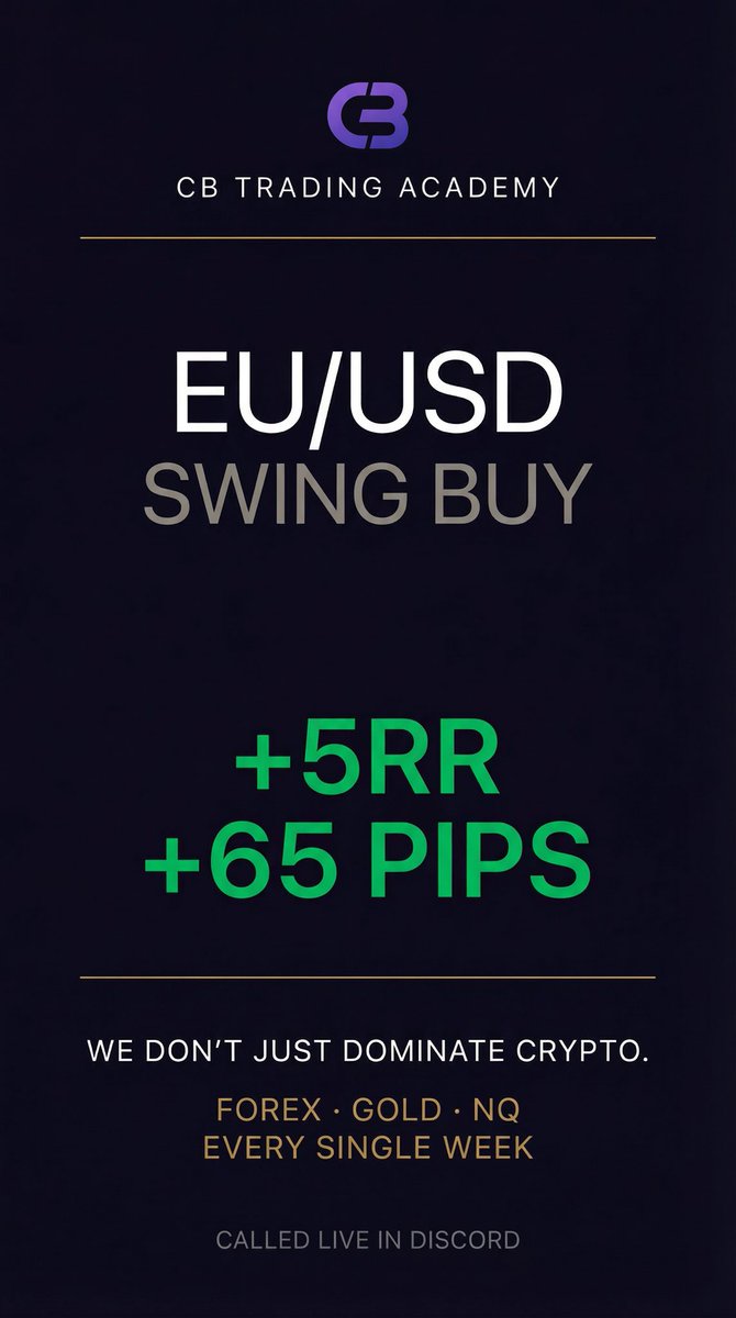 CB Trading Academy tweet media