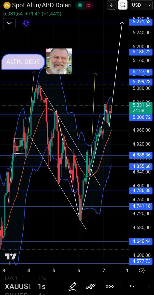 t.me/ForexislemFore…
👆 #telegram grubumda yaptığım #GOLD #Altın analizi 5061 den dönmediği senaryoda 5099-5127 çalışması olabilir. 👀 #bist100 #borsa #FenerinMaçıVar #Bitcoin #Epsteindosyalari