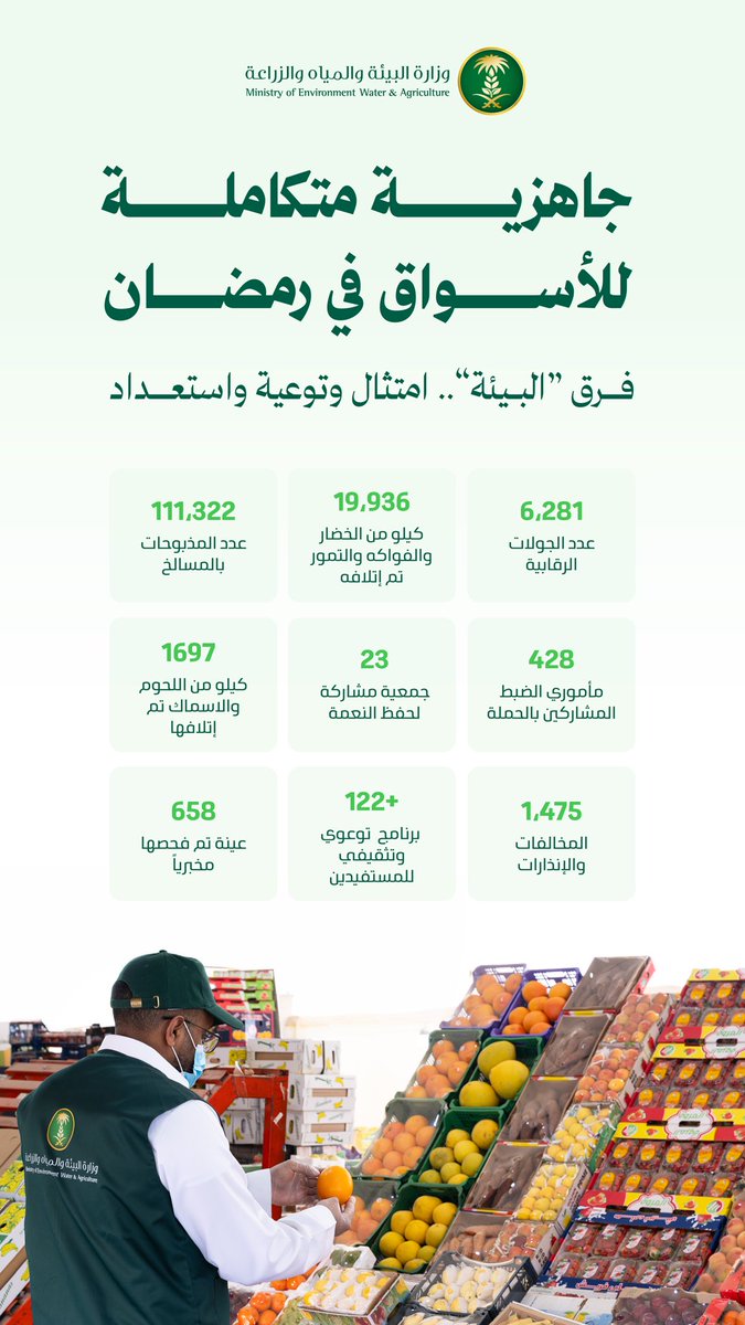 MEWA_KSA's tweet image. نفذت الوزارة عددًا من الجولات الميدانية لمتابعة جاهزية الأسواق والمسالخ في عدد من مناطق المملكة استعدادًا لشهر رمضان المبارك.