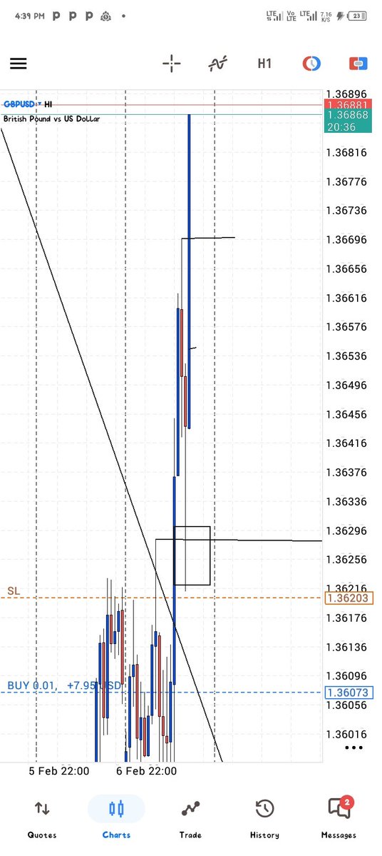 Check out my signal and my trade ... Dropped in my Whatsapp signal Group... <a href="/forexblog9ja/">Forexblog9ja</a> <a href="/Jeffforex_/">Jeffrey Benson</a>