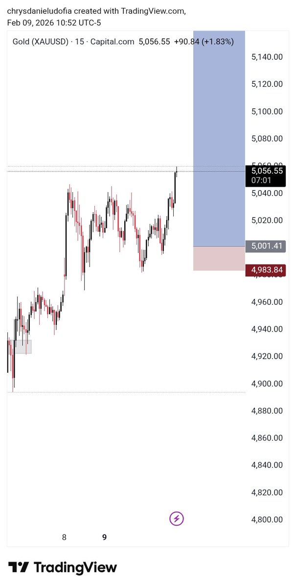 Ruffdan's tweet image. Finally..... I wasn't in today... I will be tomorrow