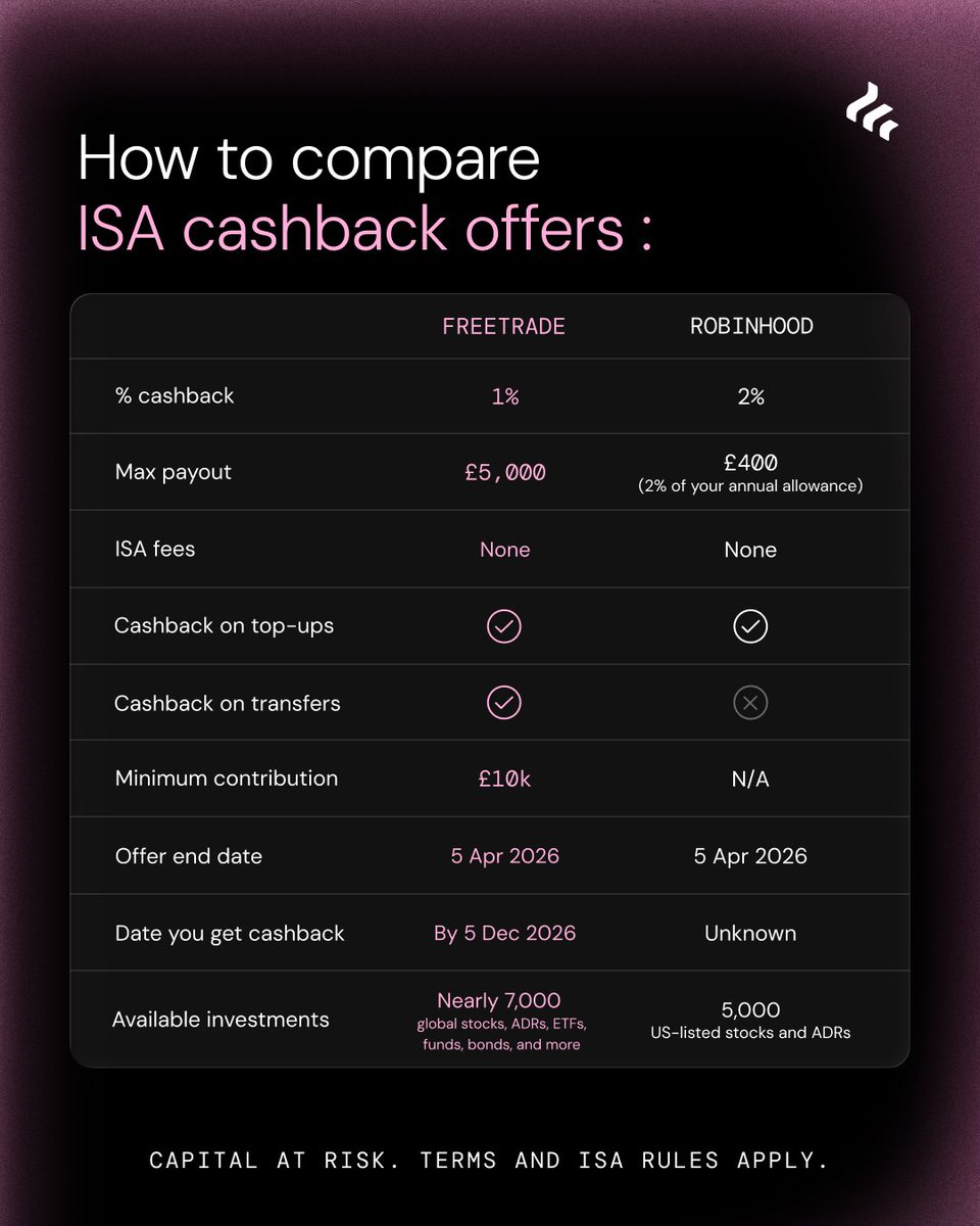 Freetrade tweet media