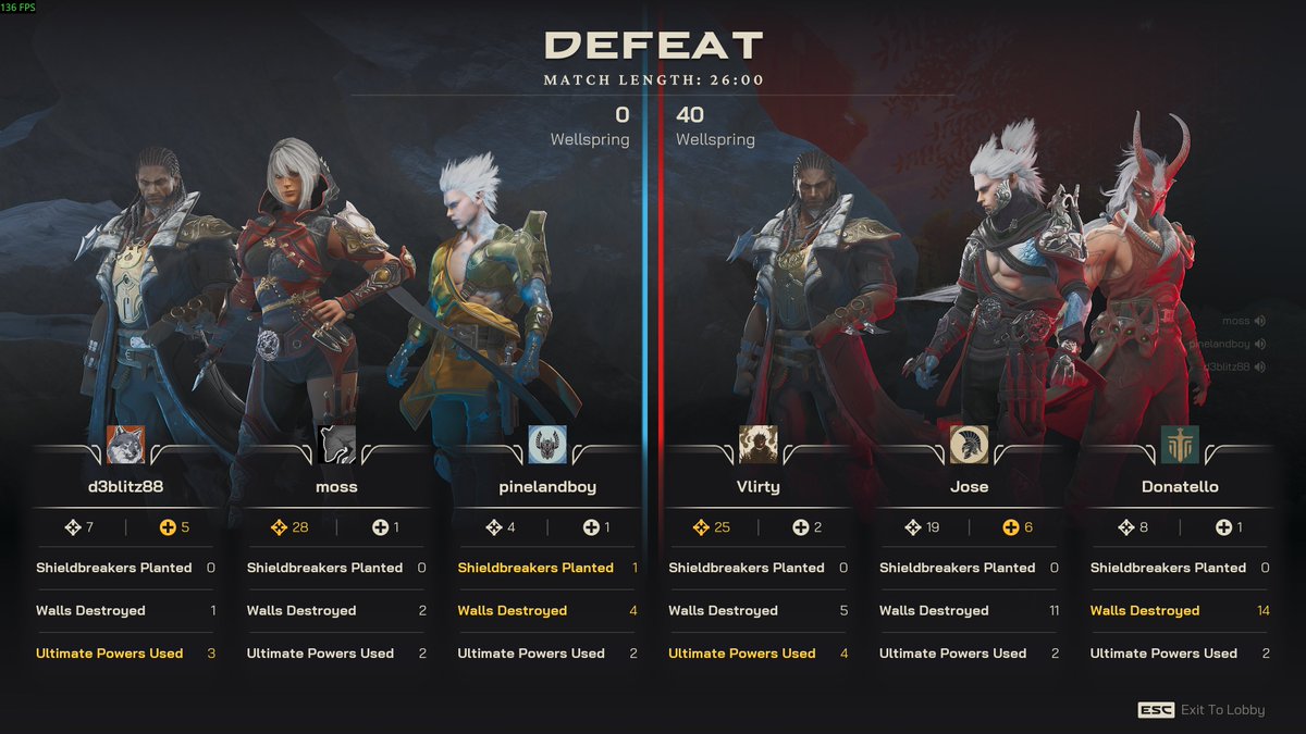 I love being forced to carry dumb and dumber and lose cause I'm the only person on my team with a brain. randoms in highguard are fucking terrible.