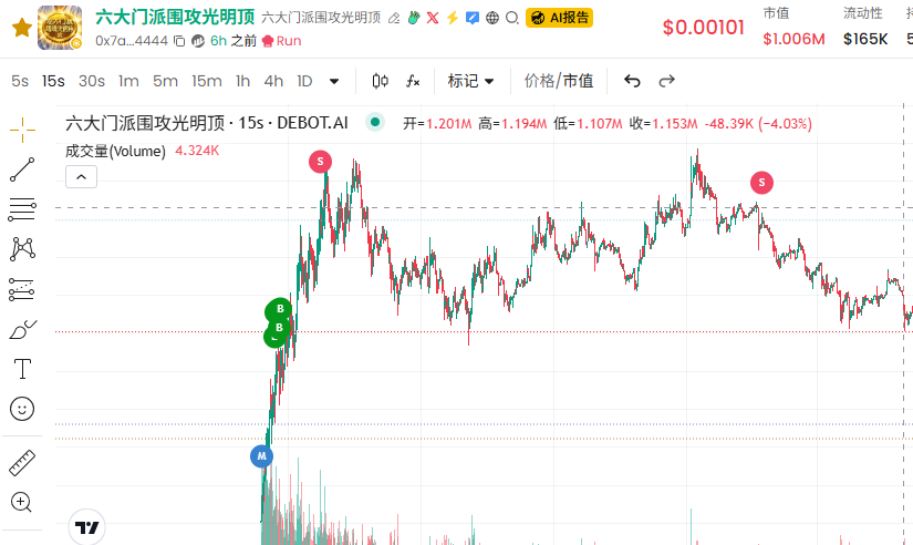 0x7a40c80ed70e2d801b9423ac5bb599e63a044444
一姐的一条推文引爆MEME

针对近期外界对币安的各种攻击，一姐 <a href="/heyibinance/">Yi He</a>  祭出大招,以中国武侠小说中的六大门派围攻光明顶的案例，发起一项AI短剧活动，这无疑是一次有力的反击，也从内心独白的说明：我币安才是江湖盟主，你们只管放马过来！